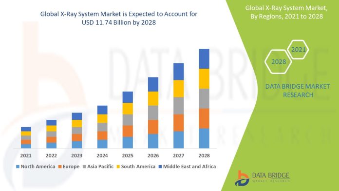 x-ray-systems-market